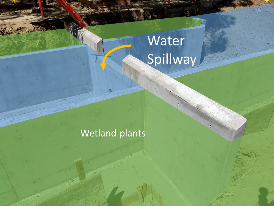 Diagram of weir