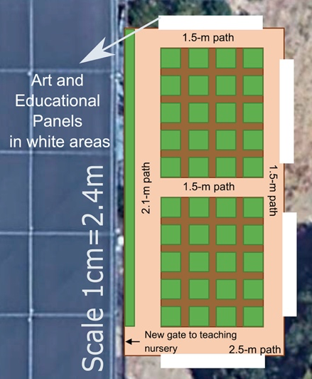 Garden layout