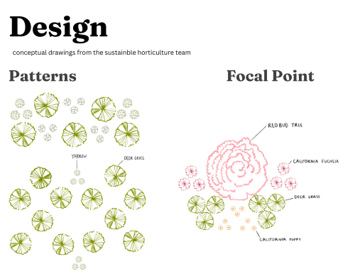 Artistic renderings of garden design showing triangular patterns.