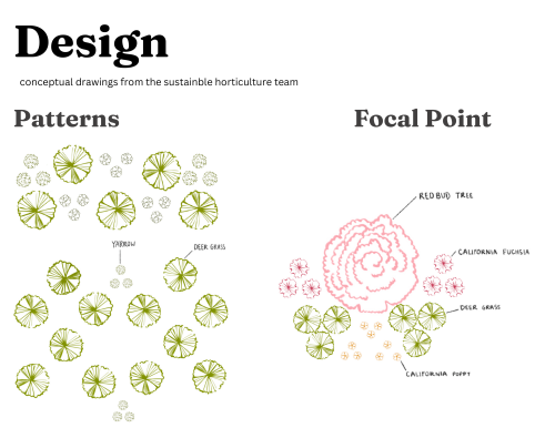 Artistic renderings of garden design showing triangular patterns. 